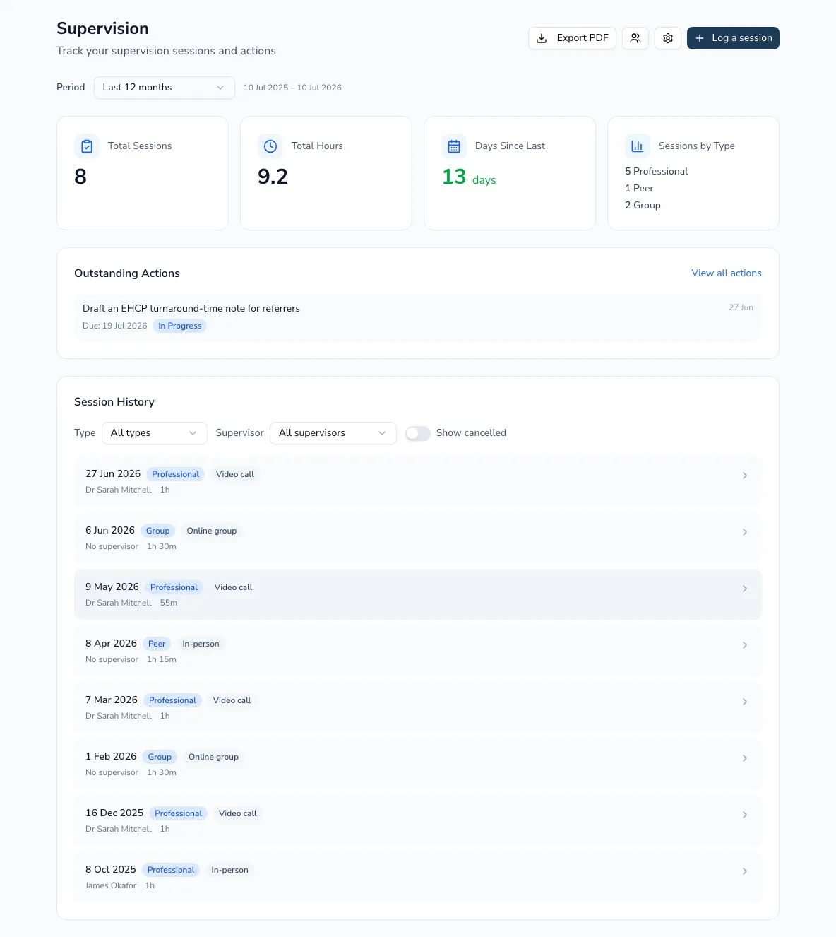 The supervision dashboard with the Period selector and Export PDF button at the top, above your totals and session history